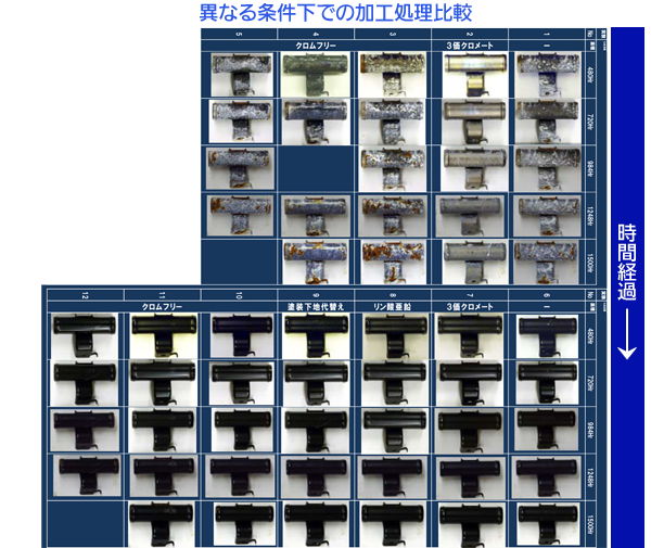 異なる条件下での加工処理比較